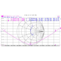 Grazioli G-Max verticale collineare 27Mhz antenne